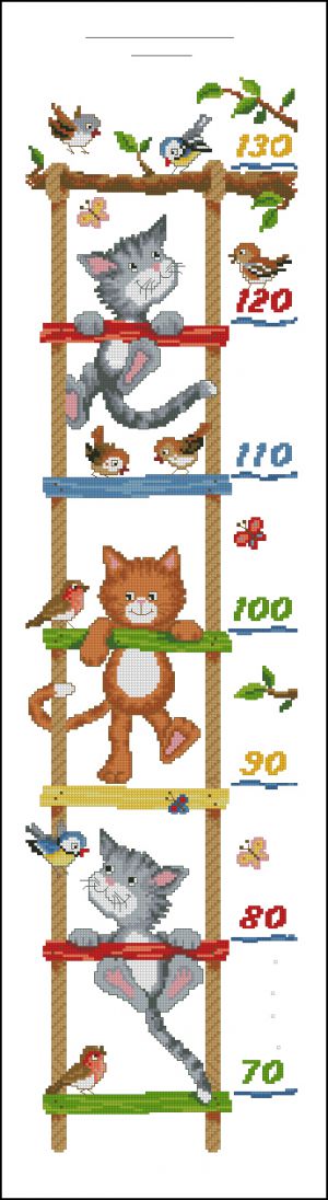 Кото-ростометр